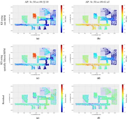 Figure 3. Examples of kernel smoothed RFM of two arbitrary selected APs. The results of the ﬁrst two rowsare yielded by taking the raw RFM and the spatially ﬁltered one (i.e