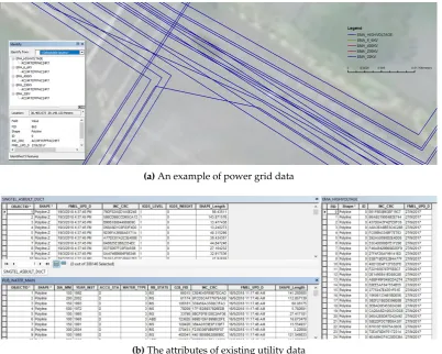 Figure 2. The issues of existing utility data (Source: Singapore Land Authority, 2018).