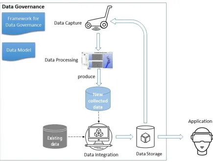 Figure 3. Workﬂow of underground utility mapping.