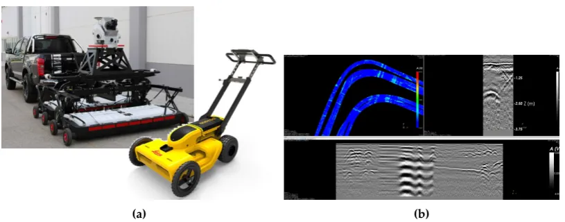 Figure 4. Examples of GPR instruments (a) and GPR data (b); the data show a radargram of aperpendicular cross section of one lane (top right) and the top view of the scanning tracks covered bylongitudinal cross section of the top-most about 2.85 m along an asphalt paved road (bottom), aGPR measurements (top left).