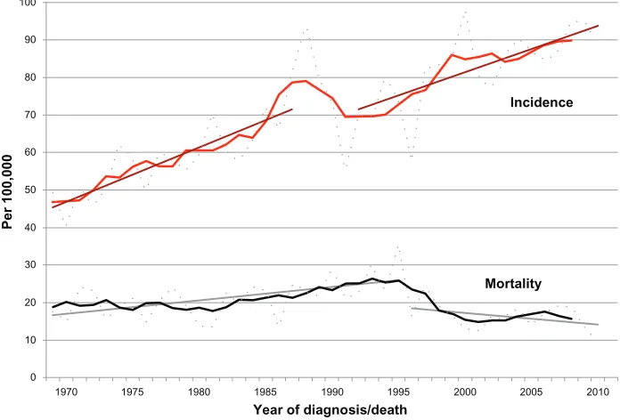 Table 1 Mammography screening in Iceland