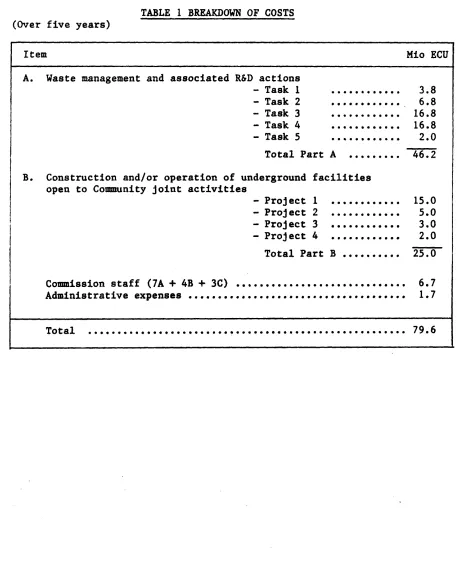 TABLE 1 BREAKDOWN OF COSTS 