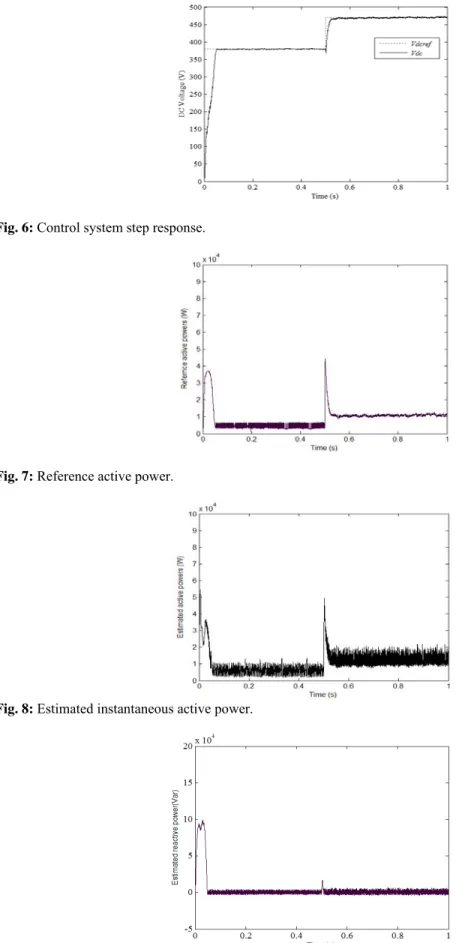 Fig. 8: Estimated instantaneous active power. 