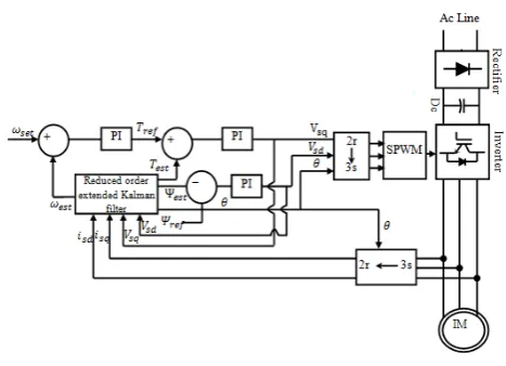 Fig. 1 Block diagram of the proposed system 