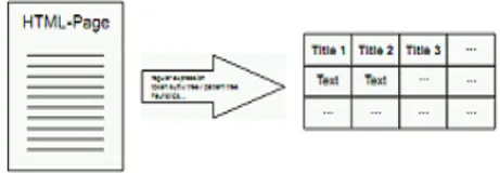 Figure 1.Phases of automatic annotation solution [5] 