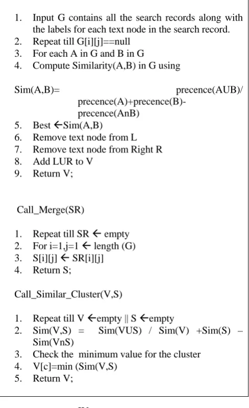 Table 1. Analysis of Existing Technique on WDB 