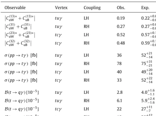 Table 2