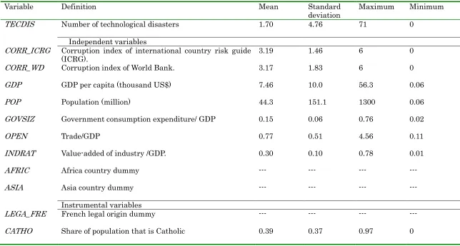 Table 1. Variable definitions and basic statistics 