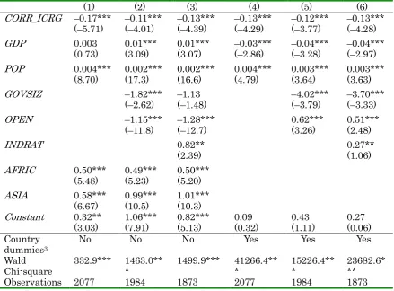 Table 3. Negative binominal estimation (CORR_ICRG TECDIS is a dependent variable; is a proxy for corruption): 1984–2008   