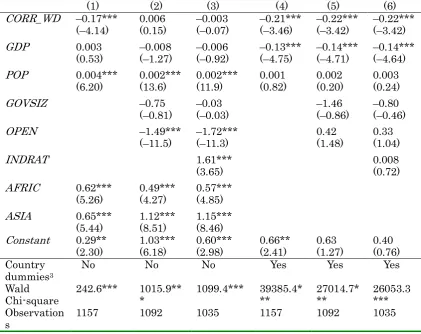 Table 6. Negative binominal estimation (TECDIS is a dependent variable; CORR_WD is 