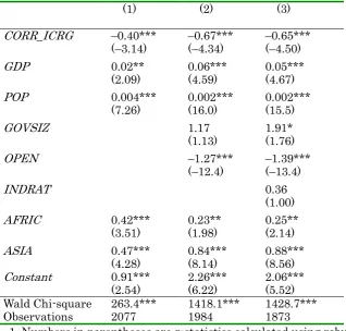 Table 7. Negative binominal estimation using predicted value of CORR-ICRG (TECDIS is a dependent variable): 1984–2008    