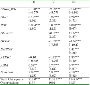 Table 10. Negative binominal estimation using predicted value of CORR-WD 