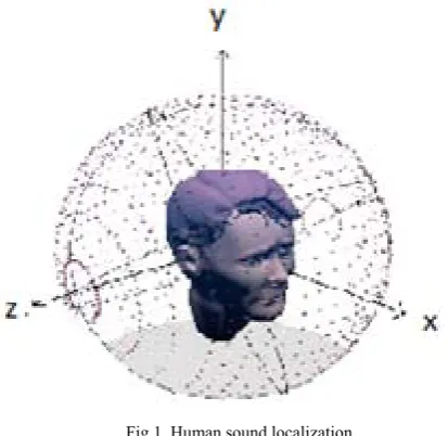 Fig. 2. Schematics of the Heart sound Localization Process 