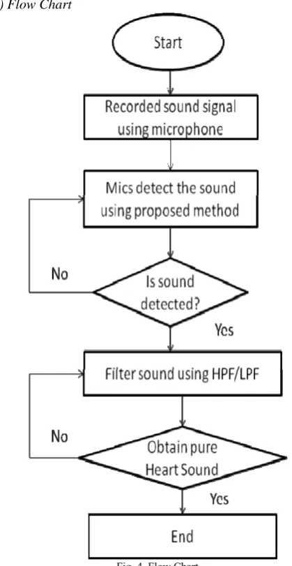 Fig. 4. Flow Chart 