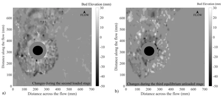 Fig. 7. Contour maps of scour hole: a) first equilibrium (unloaded) stage (hour 31), b) fourth loaded 