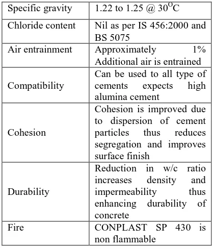 Table 6  Properties of CONPLAST SP 430 