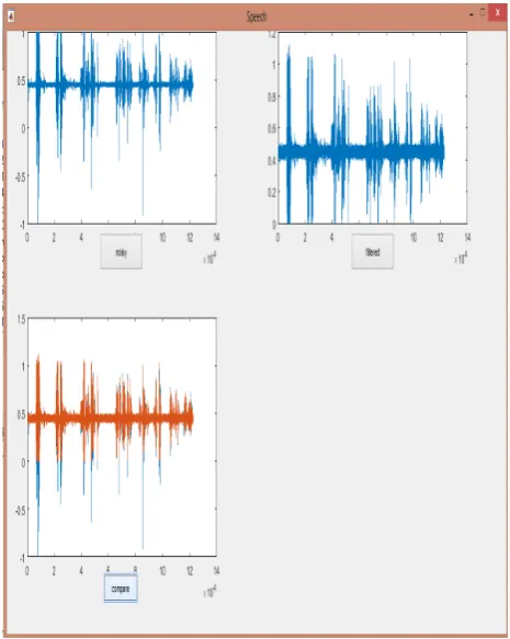 Fig.2.Results are essential in work  