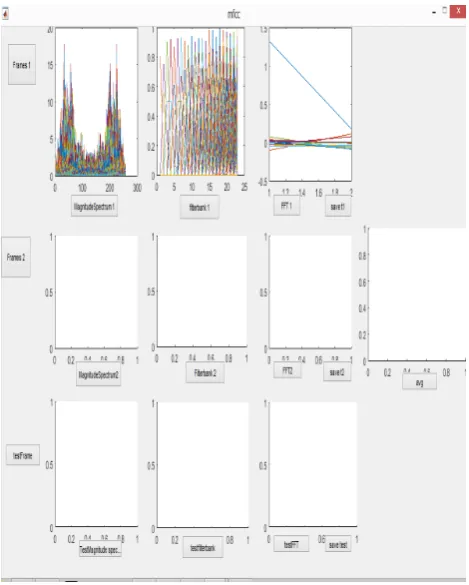 Fig .10. Frame error rate 