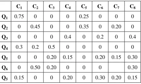 Fig 2: Proposed Classification framework  