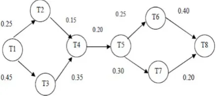 Fig 3: Concept Map for BCSE21 course for G1