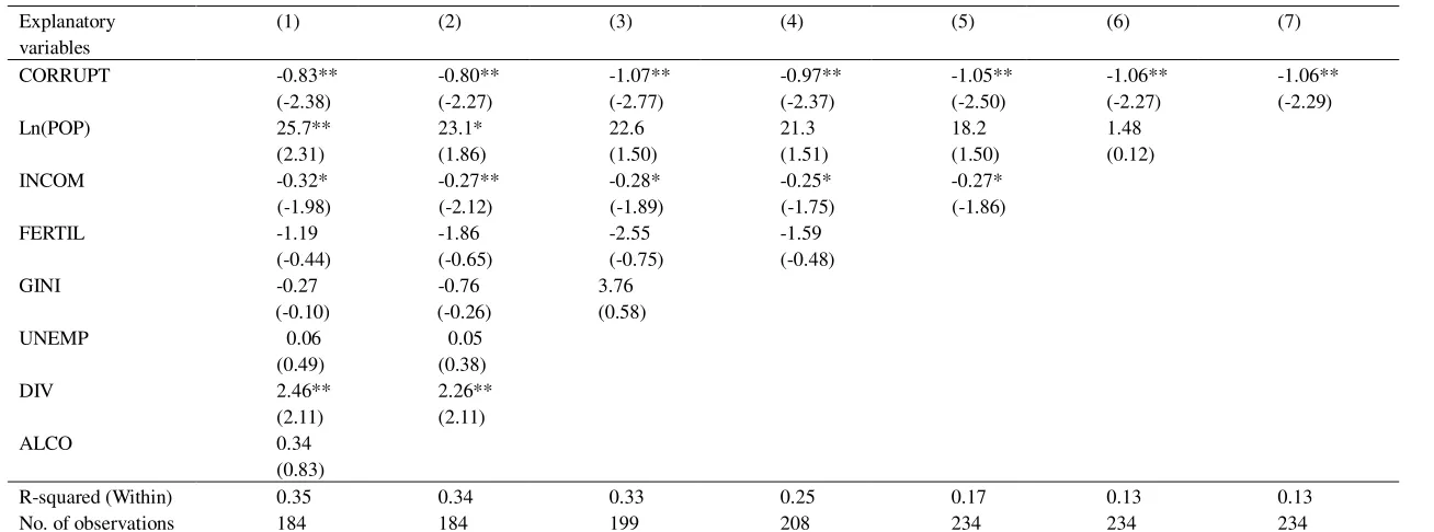 Table 2 