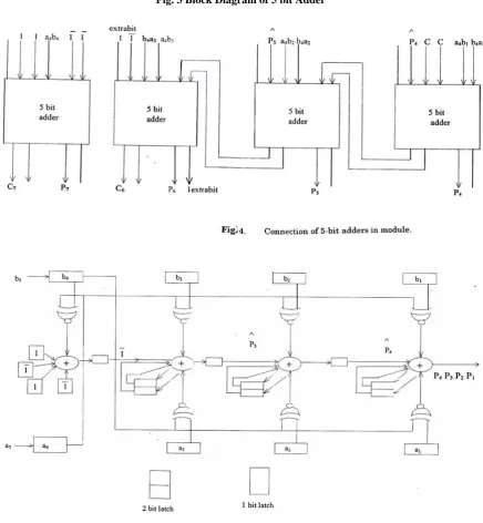 Fig. 3 Block Diagram of 5 bit Adder 