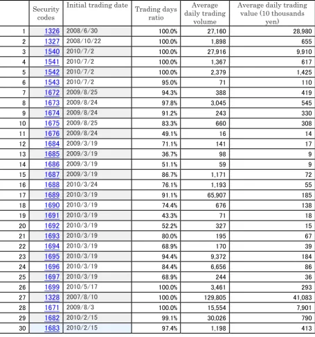 Table 1 