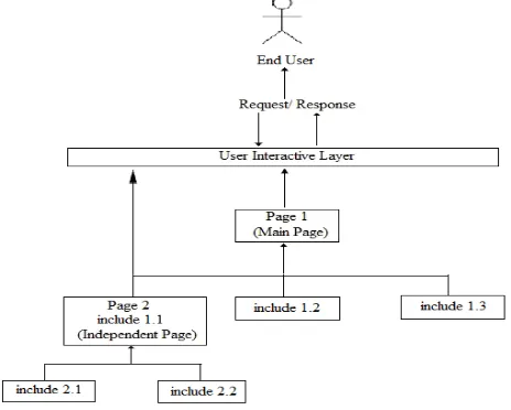 Fig. 1 Implementation of Nested Web-page Call in Response to User Request 