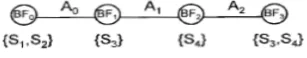 Fig 2. Query Graph for Distributed Query [11] 