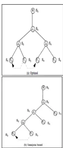 Fig 3. Query Execution Plan for above Query [8] 