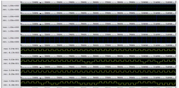Fig. 7: Simulation result of minterm generator circuit. 