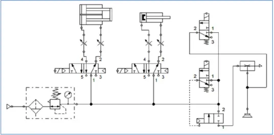 Figure 5 shows the block diagram of the pneumatic system. It comprises of two cylinders, one regulator and  one vacuum module
