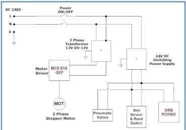 Fig. 6: Electronic connection block diagram. 
