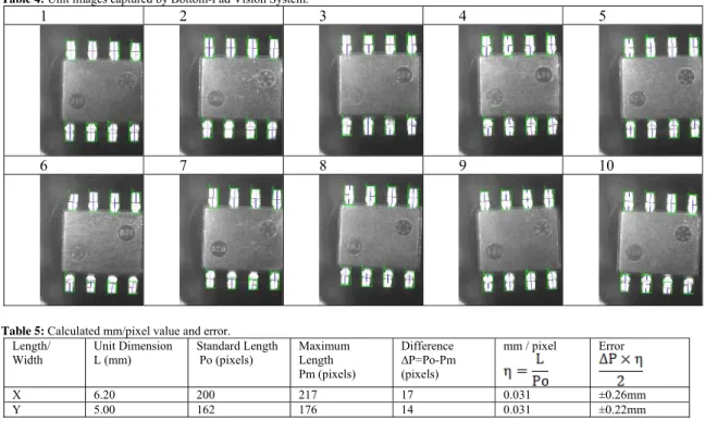 Table 4: Unit images captured by Bottom-Pad Vision System.