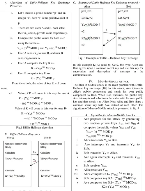Fig. 2 Diffie – Hellman Key Exchange  