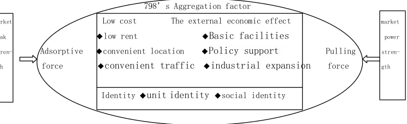 Figure 2 798’s aggregation factor 