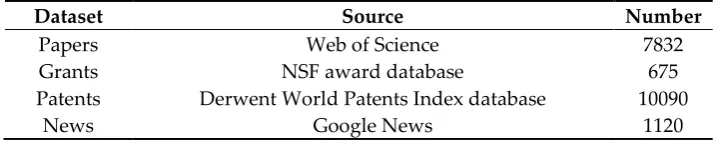 Table 2. Information summary of multi-source data related with machine tool 