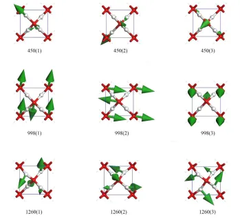 Figure 3. Nine normal vibrational modes at 450 cm-1, 998 cm-1 and 1260 cm-1. Each has three degenerate states