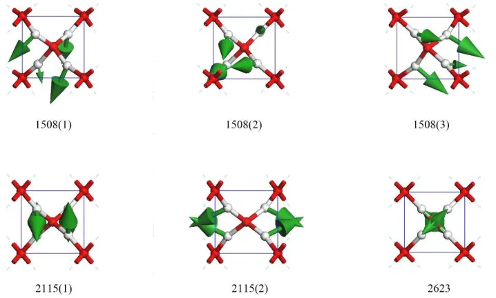 Figure 4. Six normal vibrational modes at 1508 cm-1, 2115 cm-1 and 2623 cm-1. The maximum strength at 2623 cm-1 is non-degenerate