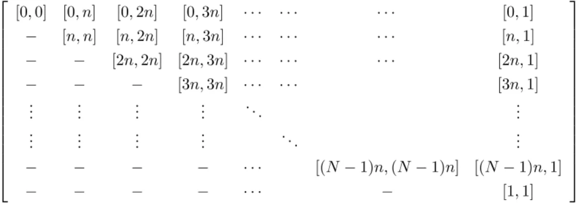 Figure 2 shows three dimensional (3D) plots of outer sets for ( ; ; ) obtained using structure ST1 in which endogenous Y 2 is censored into 8 intervals