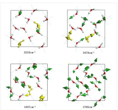 Figure 2. A top view of four normal vibration modes in stretching band (3234 cm-1, 3478 cm-1) and bending band (1647 cm-1, 1705 cm-1), respectively
