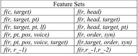 Table 3. Feature sets used in ME semantic role classification. 