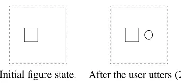 Figure 2: Taking standards from context in (2):Make a small circle.