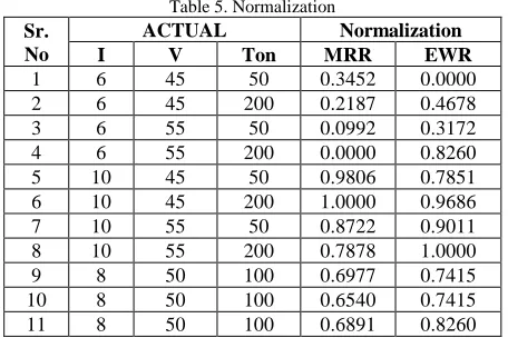 Table 5. Normalization Normalization MRR EWR 
