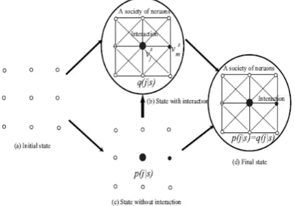 Fig. 1 Social Interaction from an initial state (a) to a final state (d) 