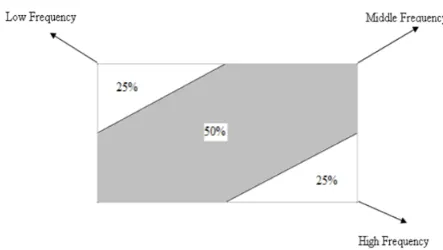 Fig 5: Working of Visual Cryptography 