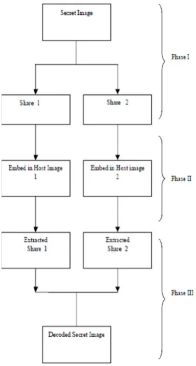 Fig 8: Structure of Proposed Scheme. 