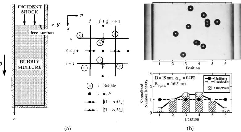 Figure 1.4: Schematic of an Eulerian-Lagrangian method employed by Kamedaand Matsumoto (1996)