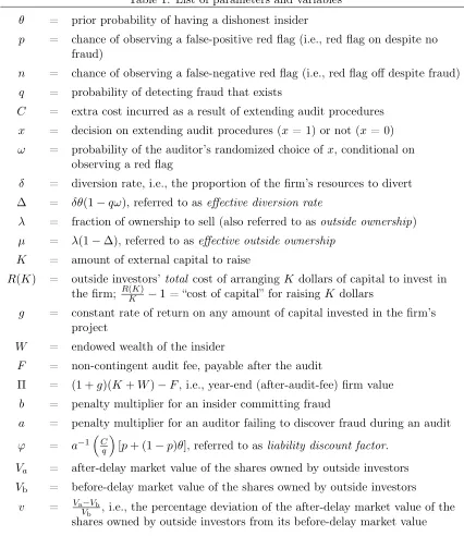 Table 1: List of parameters and variables