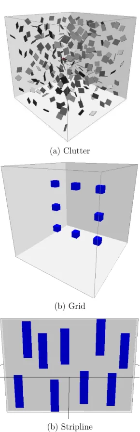 Figure 5.4: Environments studied for tree-based method
